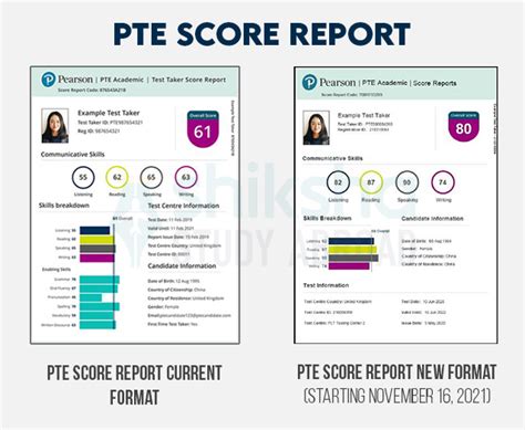 pearson exam results